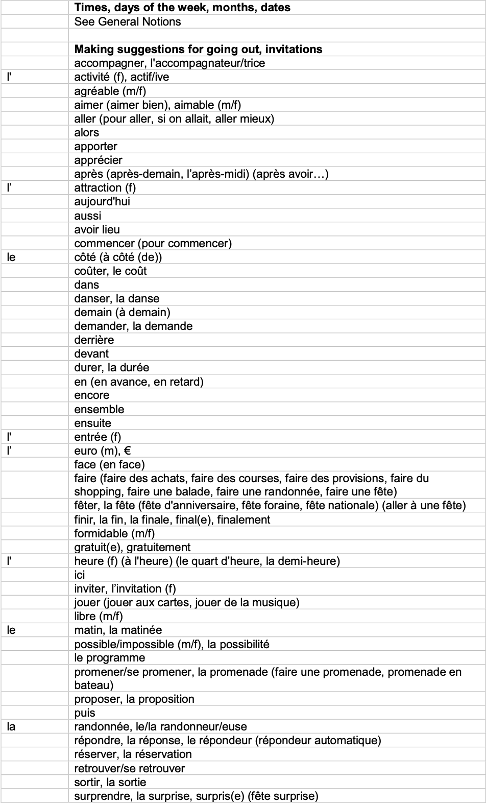 IGCSE French_Minimum_Core_Vocabulary_by_Topic